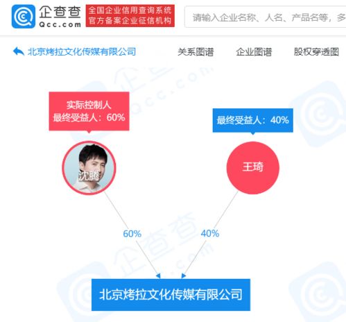 沈腾新公司名字叫烤拉,注册资本500万元